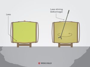 Sur lie aging